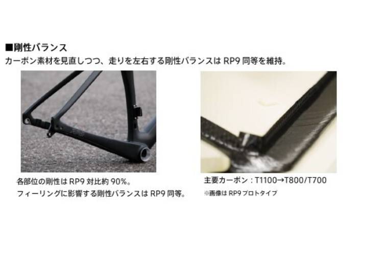 剛性バランス