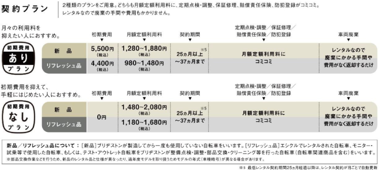 「エシクル」契約プラン