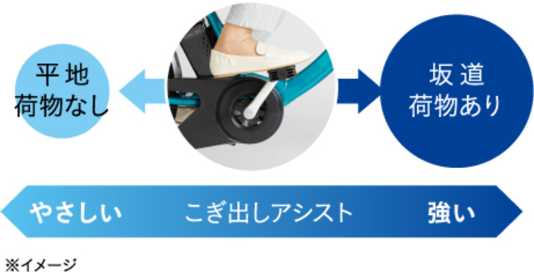 シーンに応じて最適にアシスト(カルパワードライブユニット)