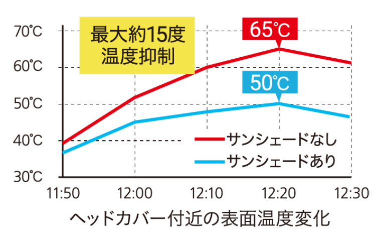 「ギュット・クルーム」サンシェードの効果