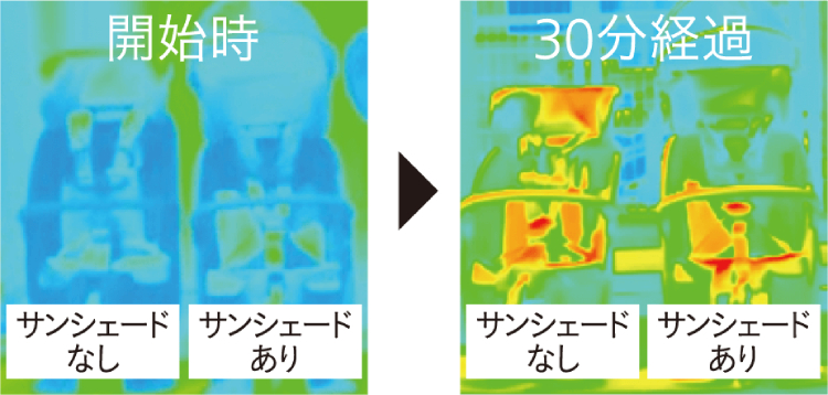 サンシェードは熱中症対策にも効果的