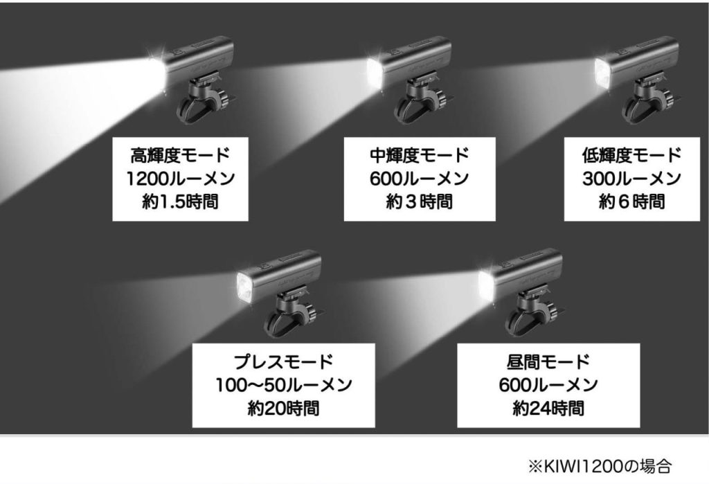 Type-C接続と５つのモード