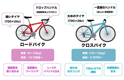 ロードバイクとクロスバイクの違いとは？目的別おすすめの自転車