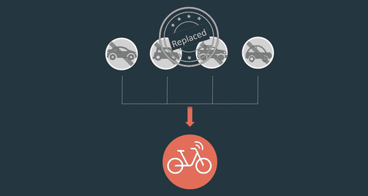 シェアサイクルで街はどう変わっていくのか〜Mobike（モバイク）白書から読み解く日本のこれから