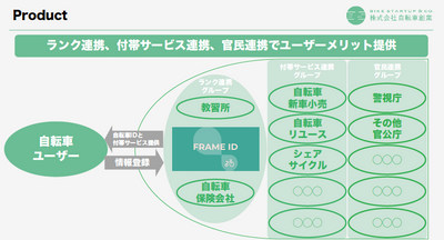 FRAMEがお得なポイント付与される『FRAME ID』をスタート【今すぐID登録！】