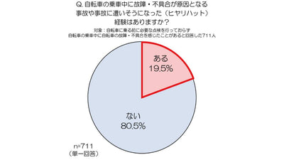 &nbsp;au損保が自転車点検・実施に関する調査を実施 5人に1人がヒヤリハットを経験&nbsp;｜#site_title