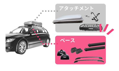 &nbsp;ベースキャリアの基礎知識！取り付け方や主なメーカーの特徴を解説（スーリー/イノー/テルッツォ）