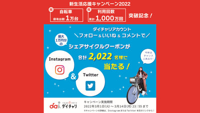 「ダイチャリ」累計利用回数1,000万回突破＆自転車１万台突破を記念しTwitter＆Instagramで3月1日（火）よりキャンペーンを実施