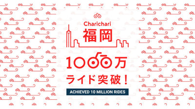 シェアサイクルサービス「Charichari（チャリチャリ）」、福岡エリアでのライド数1000万回を突破　政令指定都市で最速の達成